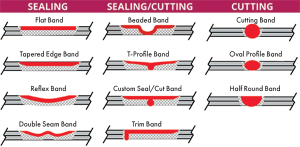 Alloy-20® Bande de thermoscellage à impulsion droite et à contour Profils : Scellage